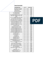 General Hardware (Updated 30.04.2018) : Stock Description UM New Code