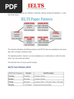 IELTS Test Pattern 2019: Duration Brief Description Listening Reading Writing Speaking