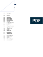 Oracle R12 Setup Guide