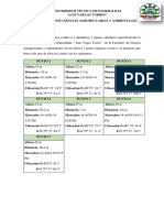 Informe de Práctica de Laboratorio de Morfologia