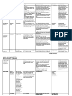 Antihypertension Drugs