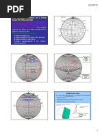 Stereographic Projections