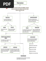 Mapa Conceptual - Reinventante