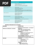 Sindromes Respiratorios