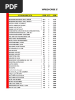 Warehouse Stock: Item Description Uom Qty PO#