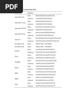 S4 Table. Primers For Real Time PCR