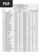 Fergusson College (Autonomous), Pune: Provisional List For Admission Process 2018 - 2019