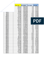 Business Statistics - Retail CASE Dataset