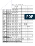 CHEMISTRY Raw Material