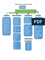 Funciones y Propósito de Los Inventarios