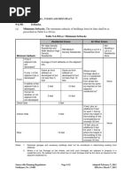 (A) Prescribed in Table 9-4-301 (A)