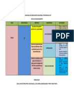 Eje de Autoconocimiento