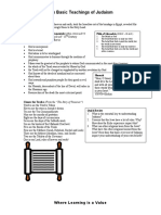 Core Teaching of Judaism