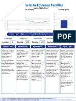 Resultado Del Cuestionario, Radiografia Empresa Familiar