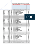 Ranking Colegios 2018