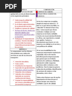 Cuadro Comparativo Entre Empresas.