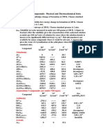 Inorganic Compounds: Physical and Thermochemical Data