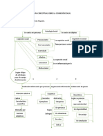 Mapa Conceptual