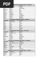 WPATH SOC 8 Committees