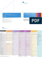 Comparison Chart: Compare The Benefits of Our Policies