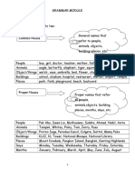 Grammar Module Year 3