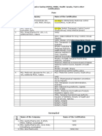 Usfda Pharma Plants India