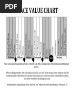 Place Value Chart (20 Places) PDF