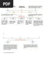 Nutrientes en La Alimentación Bovina