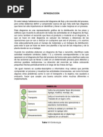 Diagrama de Flujo y Recorrido de Proceso