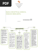 Mapa Conceptual Sobre El Derecho Mercantil