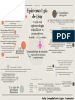 Mapa Mental 1 Seminario PDF