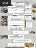 Factory Made Ananda Hemp Protein Powder