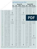 Syringe Needle Conversion Chart: Nominal O.D. Nominal I.D. Nominal Wall