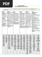 Marzano Taxonomia