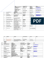 NO Company Address Contact Person Tel. No. Email 1: Srinivas - Shetty@sobha - Co