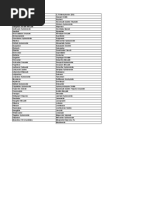 Apotex Pharmachem Product List