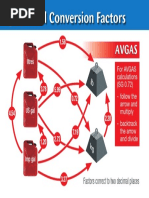 Fuel Conversion Stickers AVGAS