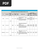 Formato de Reporte de Acl