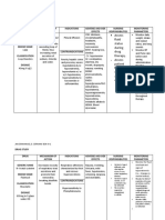 Assess Fluid Status During Drug Therapy. Assess Patient For Any S/s of The Adverse Effects