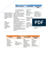 Cuadro Comparativo Trauma