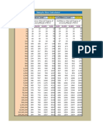 Sample Size Calculator: Confidence Level Confidence Level