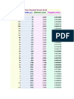 Tyler Standard Screen Scale