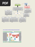 Mapa Conceptual Entrevista