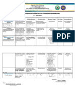 Action Plan On Reading Intervention For Struggling Readers (Risr) S.Y. 2019-2020