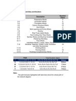 Table 1. Project Activities and Duration Duration (Days)