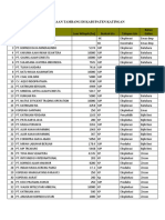 Perusahaan Tambang Di Kabupaten Katingan