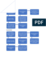 Metodologia de Diclofenaco Sodico