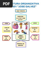 Organigramas 301 JG