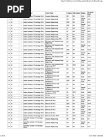 S.No Counseling No. Test No. Institute Name Course Name Category Subcategory Region Maximum Rank