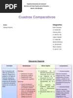 Cuadro Comparativo. Grupo 5